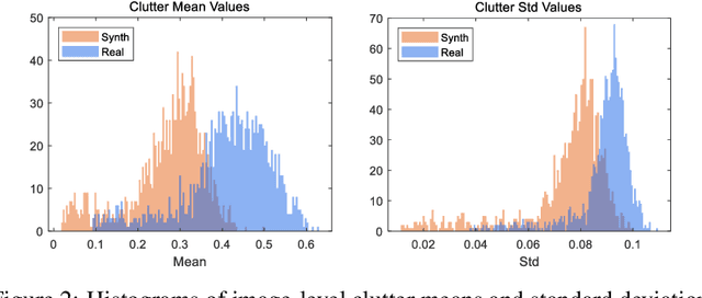 Figure 3 for Soft Segmented Randomization: Enhancing Domain Generalization in SAR-ATR for Synthetic-to-Measured