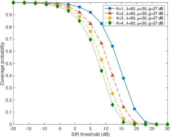 Figure 2 for Modeling and Analysis of Downlink Communications in a Heterogeneous LEO Satellite Network