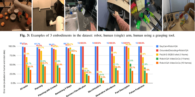 Figure 3 for RoboVQA: Multimodal Long-Horizon Reasoning for Robotics