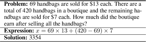 Figure 1 for Math Word Problem Solving by Generating Linguistic Variants of Problem Statements