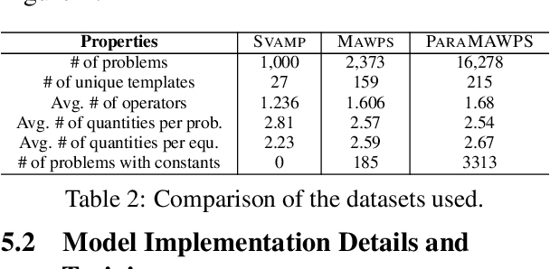 Figure 3 for Math Word Problem Solving by Generating Linguistic Variants of Problem Statements