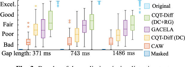 Figure 4 for Solving Audio Inverse Problems with a Diffusion Model
