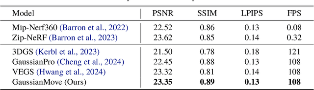 Figure 2 for 3D Gaussian Splatting against Moving Objects for High-Fidelity Street Scene Reconstruction
