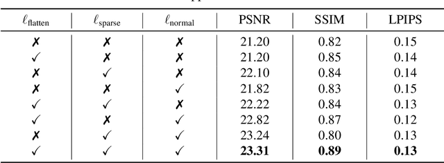 Figure 4 for 3D Gaussian Splatting against Moving Objects for High-Fidelity Street Scene Reconstruction