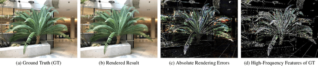 Figure 1 for WaveNeRF: Wavelet-based Generalizable Neural Radiance Fields