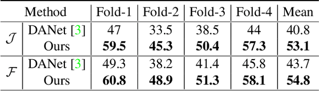 Figure 2 for Learning Cross-Modal Affinity for Referring Video Object Segmentation Targeting Limited Samples