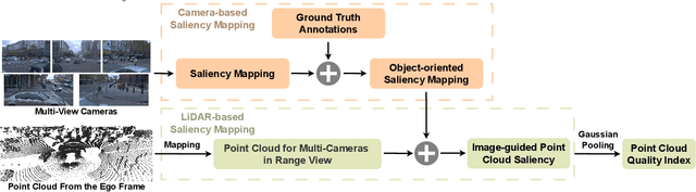 Figure 1 for Image-Guided Outdoor LiDAR Perception Quality Assessment for Autonomous Driving