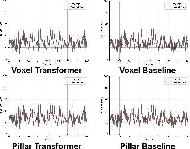 Figure 3 for Image-Guided Outdoor LiDAR Perception Quality Assessment for Autonomous Driving