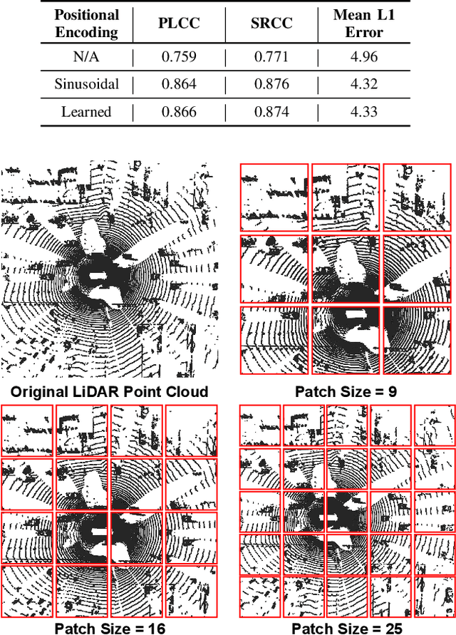 Figure 4 for Image-Guided Outdoor LiDAR Perception Quality Assessment for Autonomous Driving