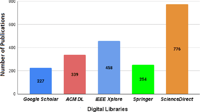 Figure 3 for Online Continual Learning: A Systematic Literature Review of Approaches, Challenges, and Benchmarks