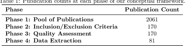 Figure 2 for Online Continual Learning: A Systematic Literature Review of Approaches, Challenges, and Benchmarks