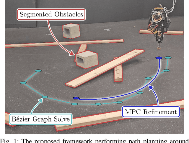 Figure 1 for Dynamically Feasible Path Planning in Cluttered Environments via Reachable Bezier Polytopes