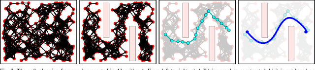 Figure 2 for Dynamically Feasible Path Planning in Cluttered Environments via Reachable Bezier Polytopes