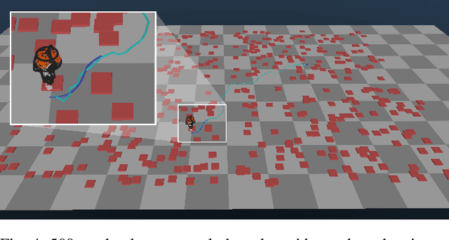 Figure 4 for Dynamically Feasible Path Planning in Cluttered Environments via Reachable Bezier Polytopes