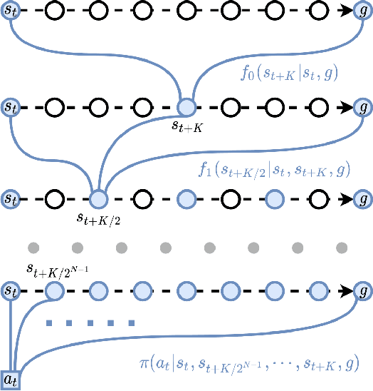 Figure 3 for Are Expressive Models Truly Necessary for Offline RL?