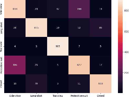 Figure 4 for Application-Driven AI Paradigm for Person Counting in Various Scenarios