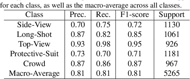 Figure 3 for Application-Driven AI Paradigm for Person Counting in Various Scenarios