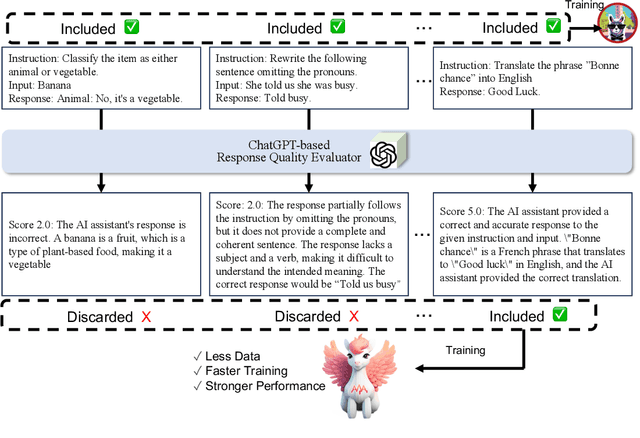 Figure 2 for AlpaGasus: Training A Better Alpaca with Fewer Data