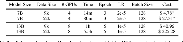 Figure 3 for AlpaGasus: Training A Better Alpaca with Fewer Data