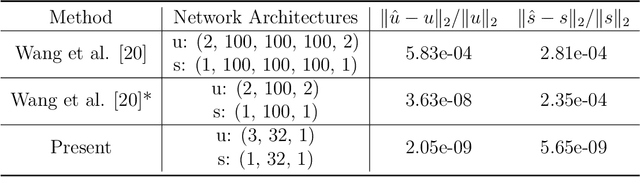 Figure 1 for Physics-Informed Machine Learning for Two-Phase Moving-Interface and Stefan Problems