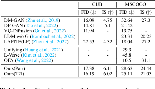 Figure 2 for Unified Discrete Diffusion for Simultaneous Vision-Language Generation