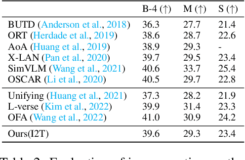 Figure 4 for Unified Discrete Diffusion for Simultaneous Vision-Language Generation