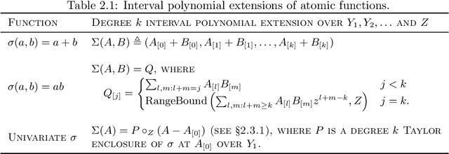 Figure 3 for Automatically Bounding the Taylor Remainder Series: Tighter Bounds and New Applications