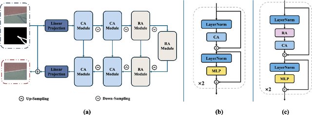 Figure 2 for Regional Attention for Shadow Removal