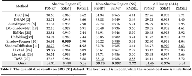 Figure 3 for Regional Attention for Shadow Removal