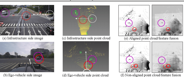 Figure 1 for Vehicle-Infrastructure Cooperative 3D Object Detection via Feature Flow Prediction