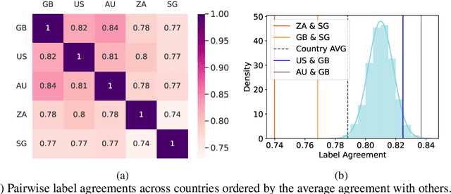 Figure 4 for CReHate: Cross-cultural Re-annotation of English Hate Speech Dataset