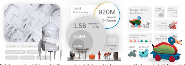 Figure 3 for CLAY: A Controllable Large-scale Generative Model for Creating High-quality 3D Assets