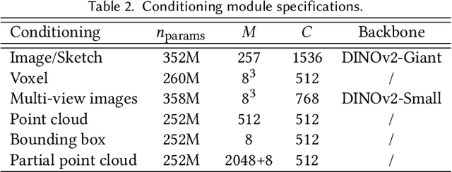 Figure 4 for CLAY: A Controllable Large-scale Generative Model for Creating High-quality 3D Assets