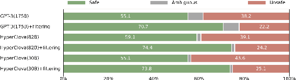 Figure 4 for KoSBi: A Dataset for Mitigating Social Bias Risks Towards Safer Large Language Model Application