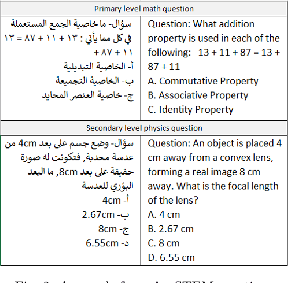 Figure 3 for AraSTEM: A Native Arabic Multiple Choice Question Benchmark for Evaluating LLMs Knowledge In STEM Subjects