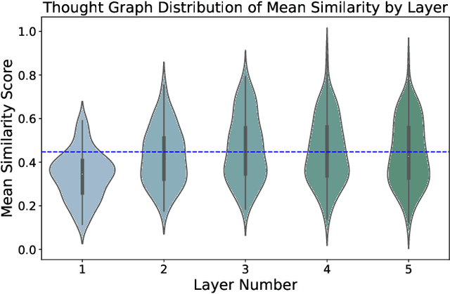 Figure 3 for Thought Graph: Generating Thought Process for Biological Reasoning