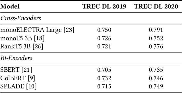 Figure 2 for Lightning IR: Straightforward Fine-tuning and Inference of Transformer-based Language Models for Information Retrieval