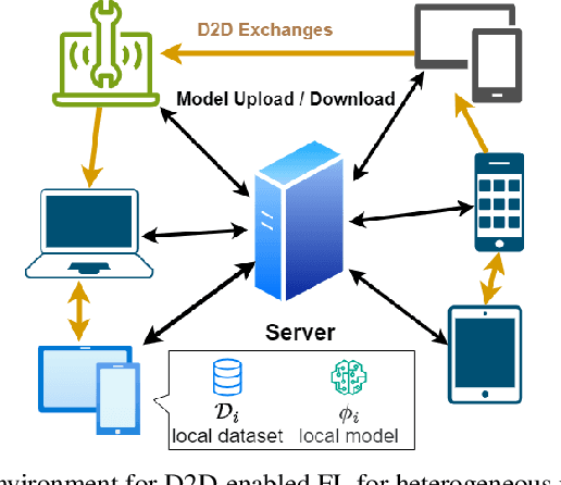 Figure 1 for Smart Information Exchange for Unsupervised Federated Learning via Reinforcement Learning