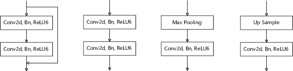 Figure 3 for UCloudNet: A Residual U-Net with Deep Supervision for Cloud Image Segmentation