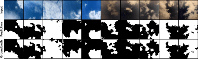 Figure 4 for UCloudNet: A Residual U-Net with Deep Supervision for Cloud Image Segmentation