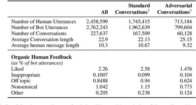 Figure 2 for Improving Open Language Models by Learning from Organic Interactions