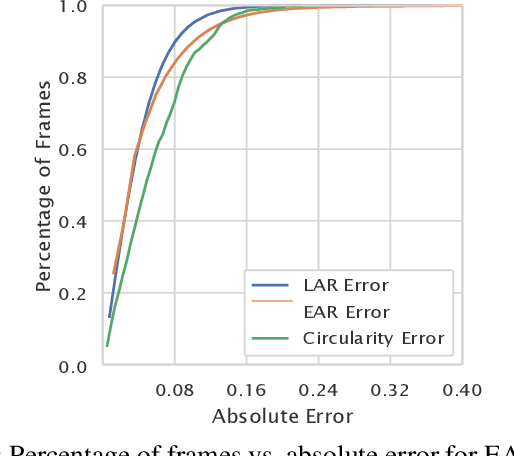 Figure 2 for GAN-based Deidentification of Drivers' Face Videos: An Assessment of Human Factors Implications in NDS Data