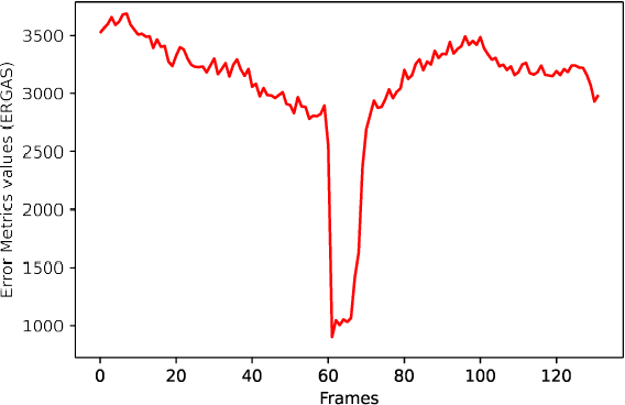 Figure 3 for GAN-based Deidentification of Drivers' Face Videos: An Assessment of Human Factors Implications in NDS Data