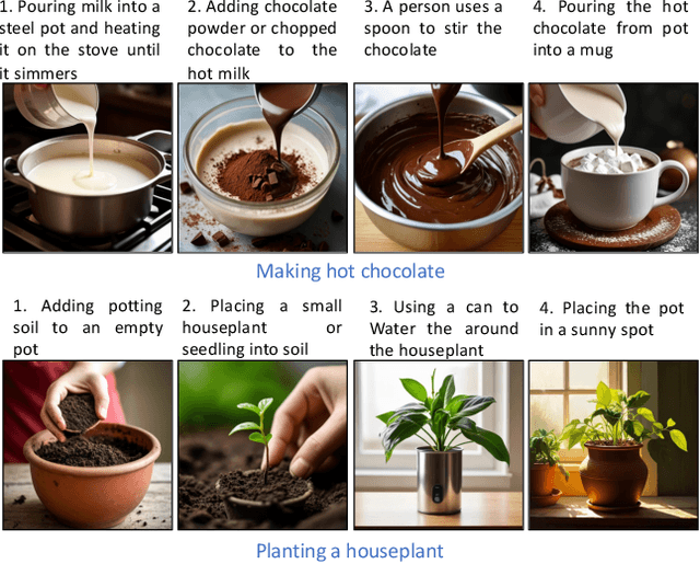 Figure 2 for Coherent Zero-Shot Visual Instruction Generation