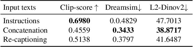 Figure 1 for Coherent Zero-Shot Visual Instruction Generation
