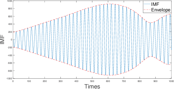 Figure 1 for A Combination Model Based on Sequential General Variational Mode Decomposition Method for Time Series Prediction