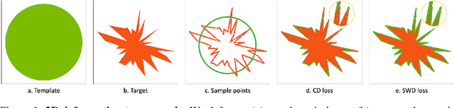 Figure 1 for Diffeomorphic Deformation via Sliced Wasserstein Distance Optimization for Cortical Surface Reconstruction