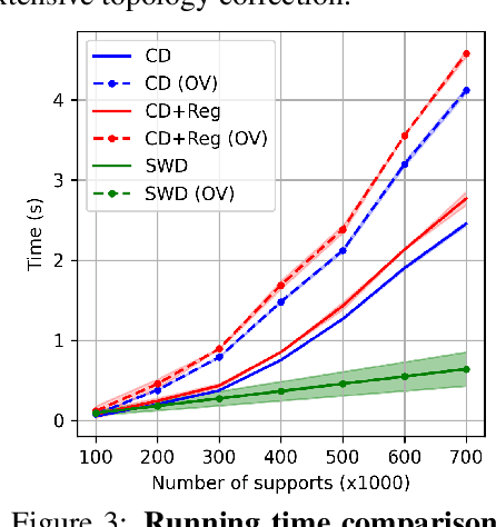 Figure 4 for Diffeomorphic Deformation via Sliced Wasserstein Distance Optimization for Cortical Surface Reconstruction