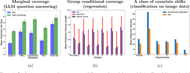 Figure 4 for Length Optimization in Conformal Prediction