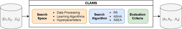 Figure 2 for CLAMS: A System for Zero-Shot Model Selection for Clustering